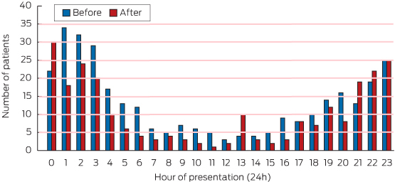 Alcohol-related serious injury_St Vincents_Nov15